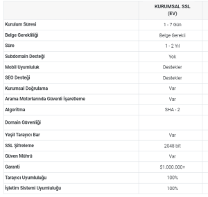 EV SSL