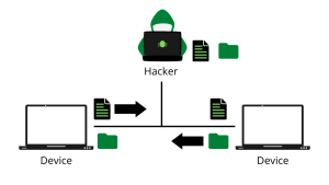 ARP Spoofing