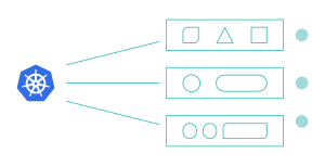 Kubernetes Nedir