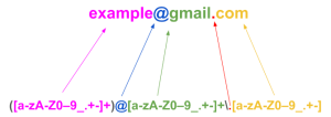 regex nedir