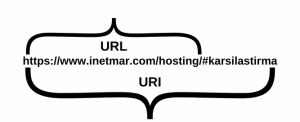 URI ile URL Arasındaki Fark Nedir