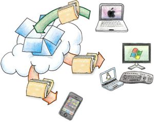 Dropbox Ne işe yarar