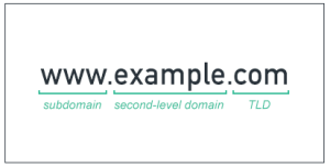TLD (Top Level Domain) Nedir