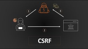 csrf nedir