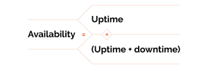 uptime