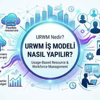 urwm