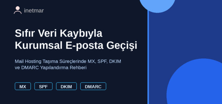 DMARC Yapılandırması